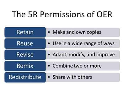 Image result for oer 5 rs