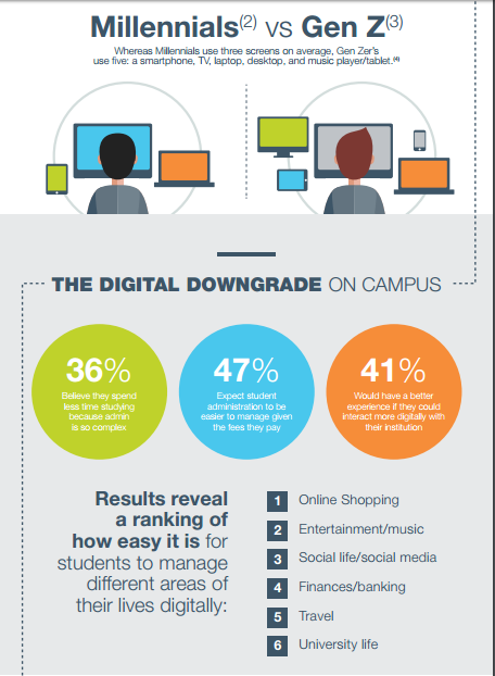 student success software