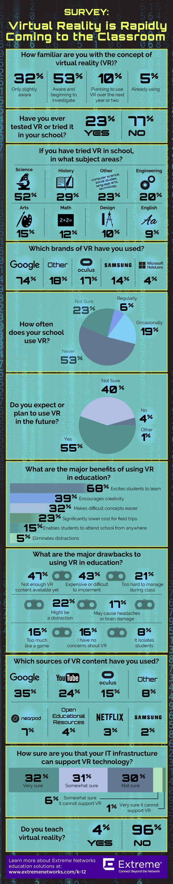 use of VR in education