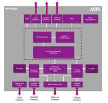 MIPS-CPU