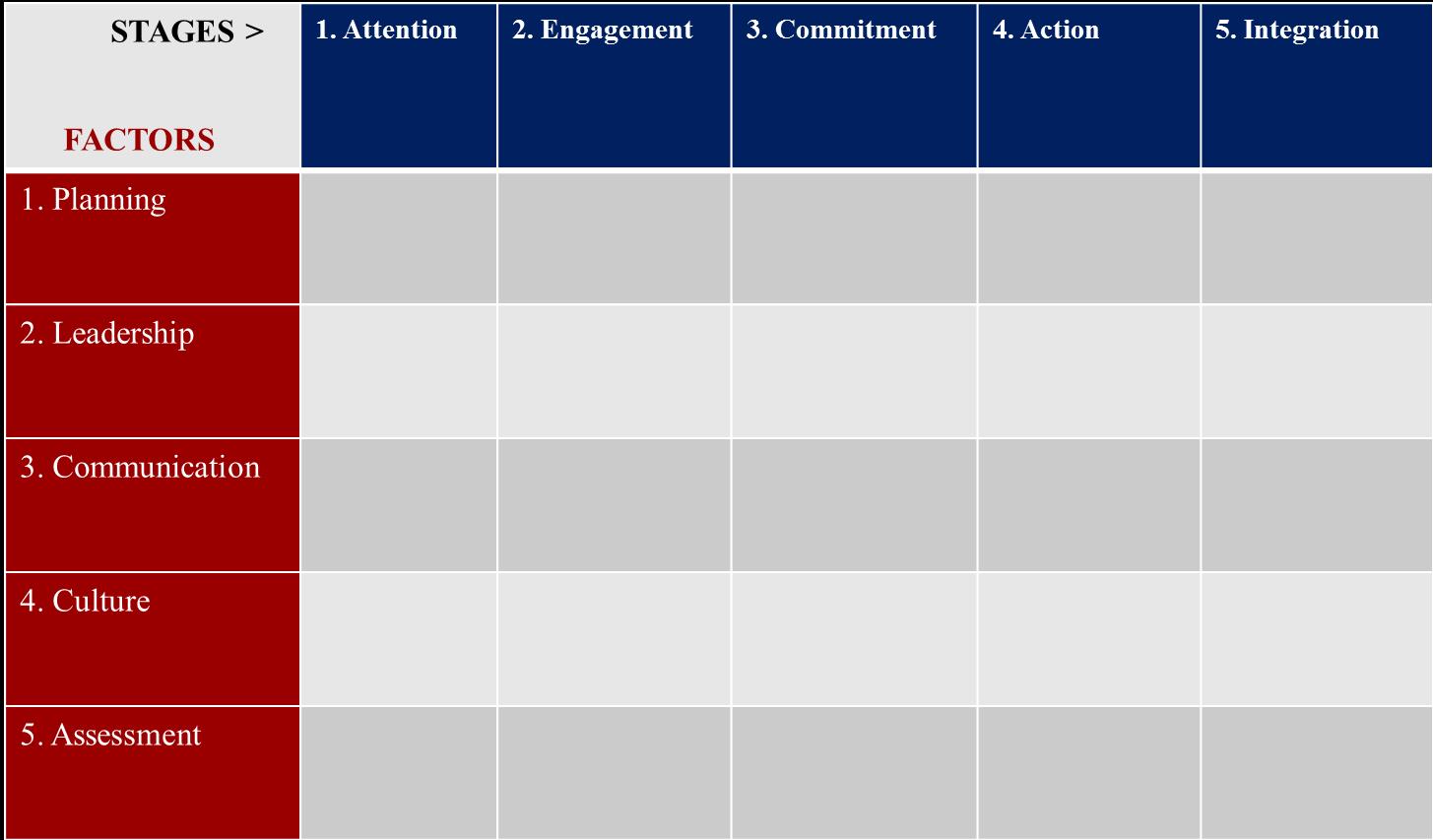 changematrix