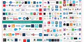 An annual technology landscape reveals how technology systems and institutions have been altered by the global health pandemic