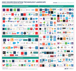 An annual technology landscape reveals how technology systems and institutions have been altered by the global health pandemic