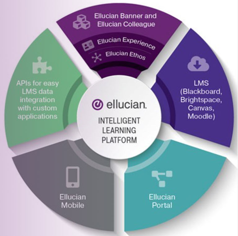 The BIMM Group Selects Ellucian Cloud Solutions eCampus News
