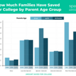 Surprising College Admissions Struggles Among Higher-Income Families
