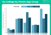 Surprising College Admissions Struggles Among Higher-Income Families